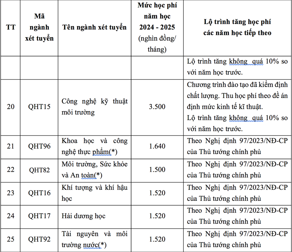 ĐH Khoa học Tự nhiên dành 70% chỉ tiêu xét điểm thi tốt nghiệp - 8