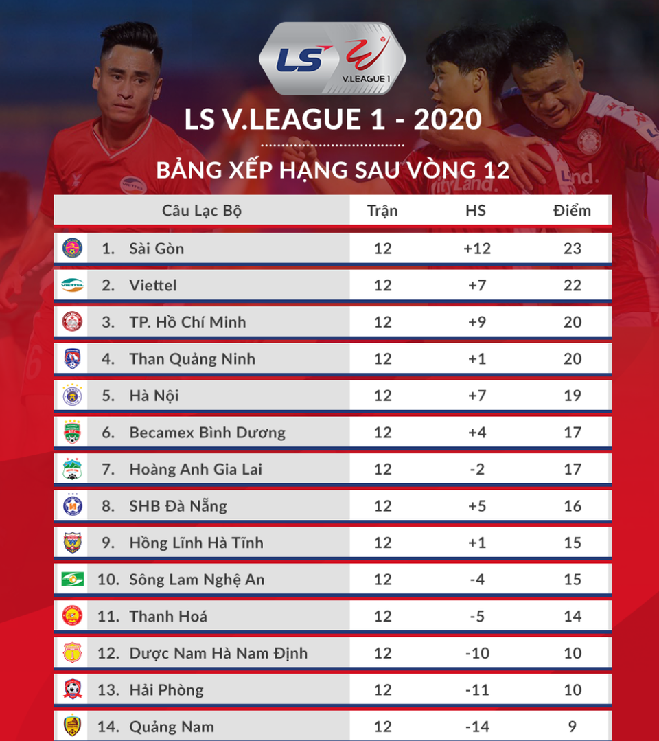 Những ứng cử viên vô địch V-League bắt đầu tăng tốc - 4 Những ứng cử viên vô địch V-League bắt đầu tăng tốc - 4