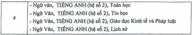 पत्रकारिता और संचार अकादमी ने 2025 के शैक्षणिक ट्रांसक्रिप्ट लक्ष्य का 20% भर्ती किया - 3 Học viện Báo chí và Tuyên truyền tuyển 20% chỉ tiêu học bạ năm 2025 - 3