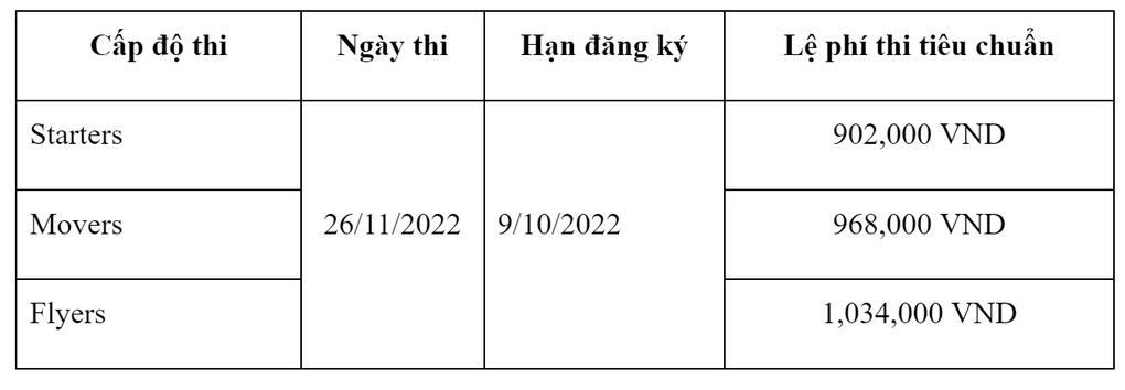 Scots English phối hợp cùng OEA Việt Nam tổ chức kỳ thi tiếng Anh Quốc tế Cambridge - 3 Scots English phối hợp cùng OEA Việt Nam tổ chức kỳ thi tiếng Anh Quốc tế Cambridge - 3