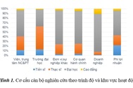 Việt Nam có trên 12.000 tiến sĩ tham gia nghiên cứu khoa học