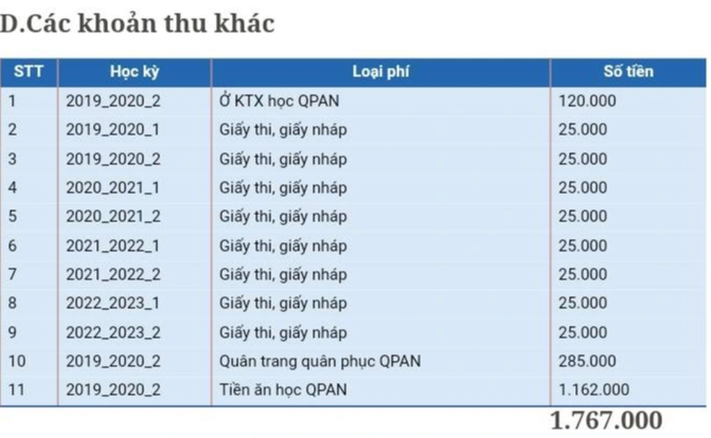 Xôn xao những tờ giấy nháp dát vàng, đại học cũng lạm thu? - 1 Xôn xao những tờ giấy nháp dát vàng, đại học cũng lạm thu? - 1