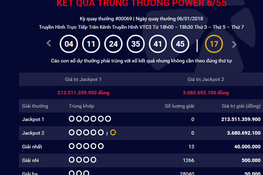 Xổ số Vietlott: Nếu Jackpot 1 Power 6/55 vượt ngưỡng 300 tỷ đồng, chuyện gì sẽ xảy ra?