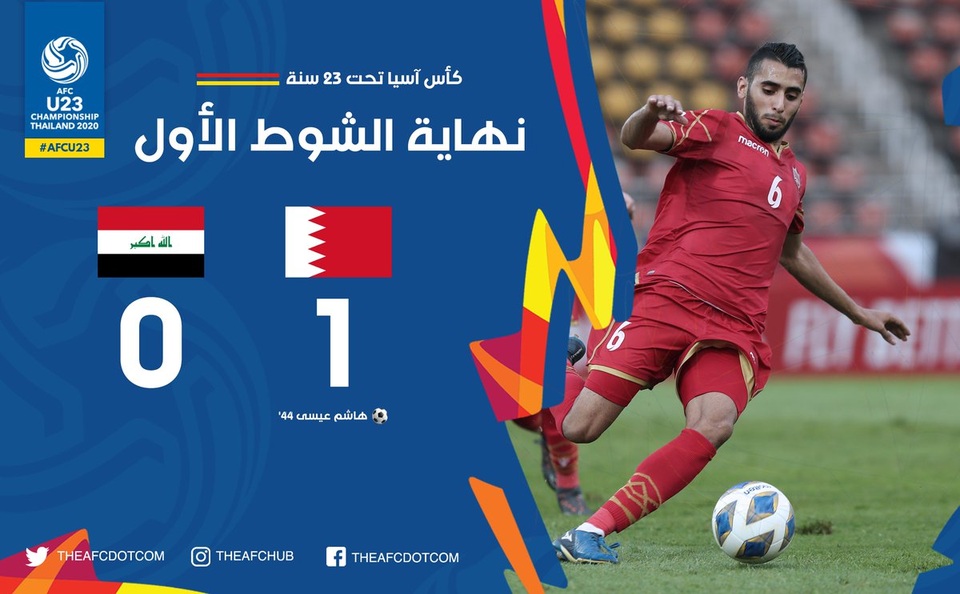 U23 Bahrain 2-2 U23 Iraq: Kịch tính chia điểm ở phút bù giờ - 3 U23 Bahrain 2-2 U23 Iraq: Kịch tính chia điểm ở phút bù giờ - 3