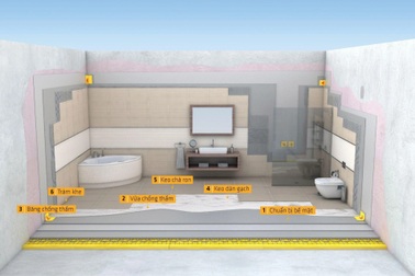 Chuyên gia Sika gợi ý giải pháp chống bong, bộp gạch ốp sàn