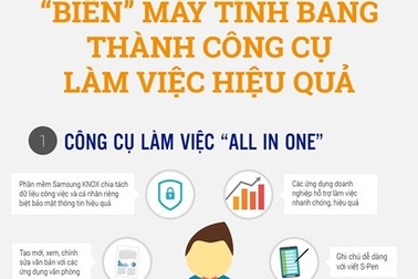 “Biến” máy tính bảng thành công cụ làm việc hiệu quả