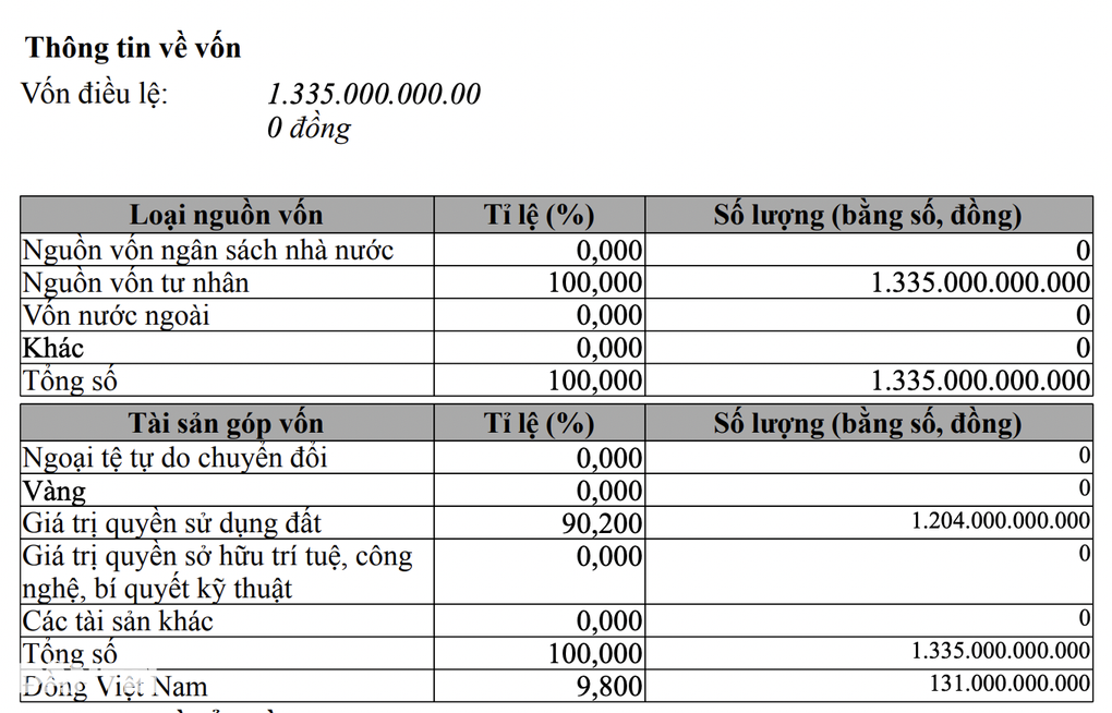 Đại gia Malaysia chi 1.700 tỷ đồng mua đứt 2.000m2 “đất vàng” Võ Thị Sáu? - 3 Đại gia Malaysia chi 1.700 tỷ đồng mua đứt 2.000m2 “đất vàng” Võ Thị Sáu? - 3