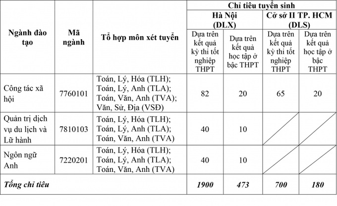 tuyen sinh Truong LDXH 12-2