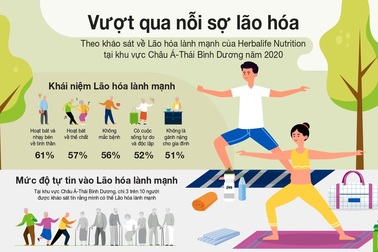 Làm thế nào để tiến tới sự lão hóa lành mạnh?