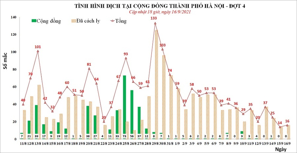 Một tháng chống Covid-19 với nhiều bước ngoặt của Hà Nội - 3 Một tháng chống Covid-19 với nhiều bước ngoặt của Hà Nội - 3