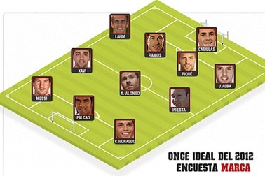 Barca, Real Madrid thống trị đội hình tiêu biểu châu Âu 2012