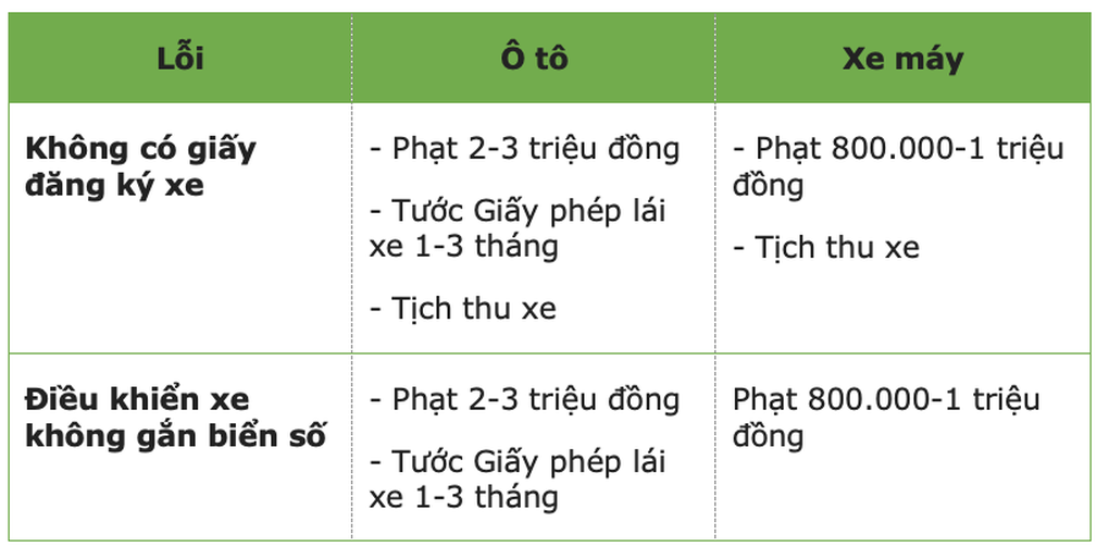 Xe thu hồi biển số định danh có được tham gia giao thông không? - 2