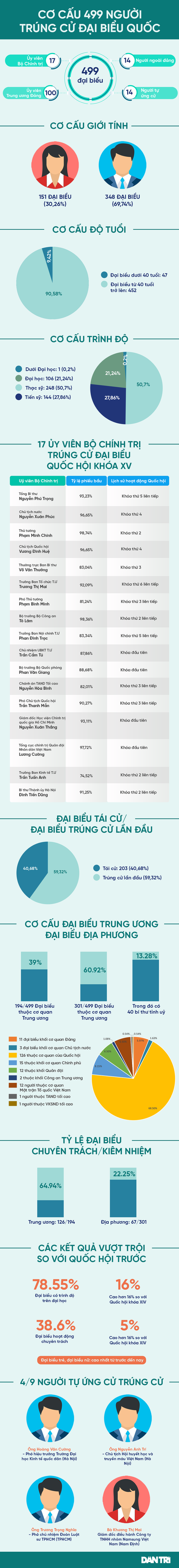 Cuộc bầu cử là minh chứng cho ý chí tự lực, tực cường vượt qua khó khăn - 3 Cuộc bầu cử là minh chứng cho ý chí tự lực, tực cường vượt qua khó khăn - 3