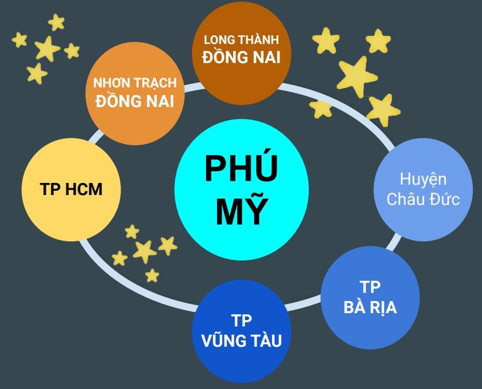 Tiềm năng nào giúp bất động sản TX Phú Mỹ ngày càng sôi động? - 2 Tiềm năng nào giúp bất động sản TX Phú Mỹ ngày càng sôi động? - 2
