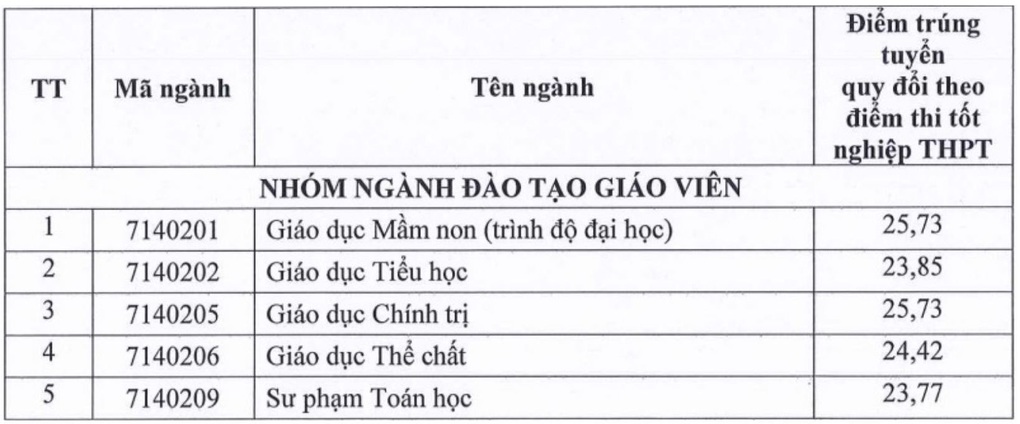 Nhiều trường đại học bất ngờ tuyển bổ sung ngành học “hot” nhất năm nay - 9 Nhiều trường đại học bất ngờ tuyển bổ sung ngành học “hot” nhất năm nay - 9