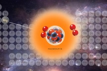 Các nhà khoa học tạo ra đồng vị chưa từng thấy của magiê