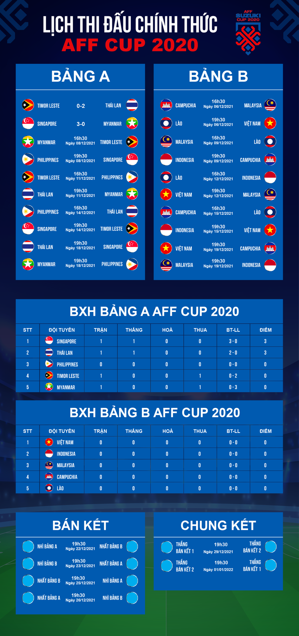 Báo Malaysia nói gì trước trận ra quân của đội tuyển Việt Nam? - 3 Báo Malaysia nói gì trước trận ra quân của đội tuyển Việt Nam? - 3
