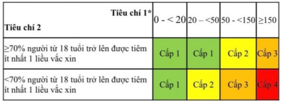 Người dân vào tỉnh Hải Dương không cần trình giấy xét nghiệm SARS-CoV-2 - 2 Người dân vào tỉnh Hải Dương không cần trình giấy xét nghiệm SARS-CoV-2 - 2