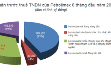 Đoạn cuối màn ảo thuật giá cả kiểu “áo gấm đi đêm” 