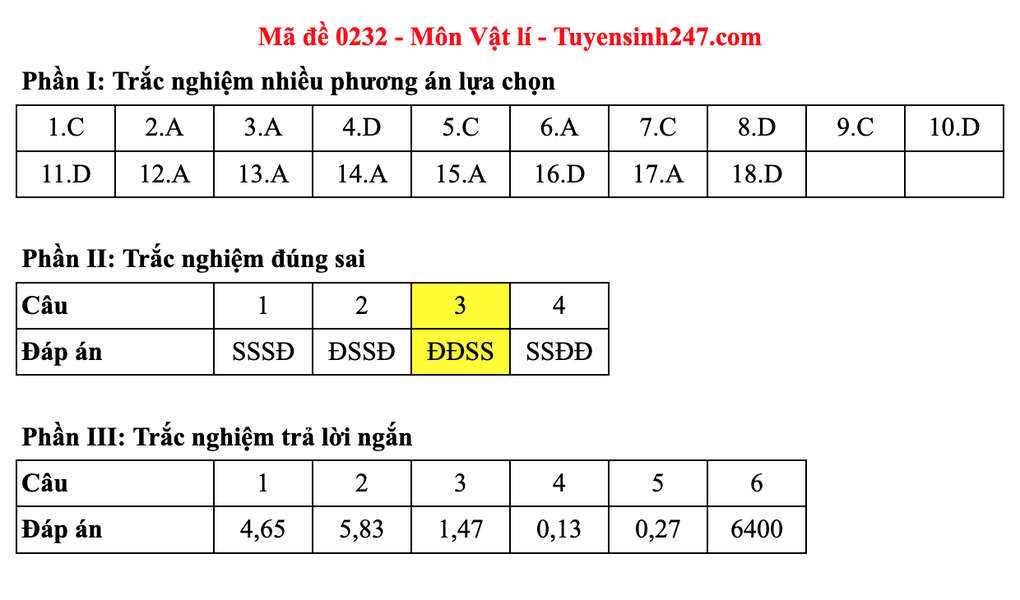 Đáp án gợi ý 48 mã đề môn vật lý thi tốt nghiệp THPT 2025 - 36 Đáp án gợi ý 48 mã đề môn vật lý thi tốt nghiệp THPT 2025 - 36