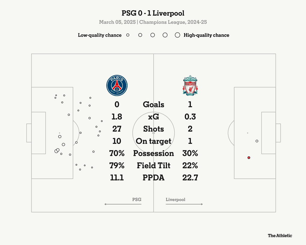 Chiến thắng khó tin của Liverpool bị ví như vụ cướp lịch sử - 1 Chiến thắng khó tin của Liverpool bị ví như vụ cướp lịch sử - 1