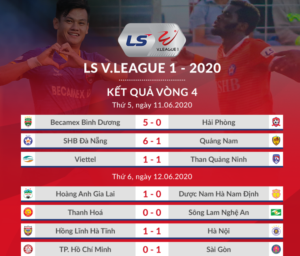 CLB Hà Nội hoà Hà Tĩnh trong trận đấu bù giờ gần… 40 phút - 1 CLB Hà Nội hoà Hà Tĩnh trong trận đấu bù giờ gần… 40 phút - 1