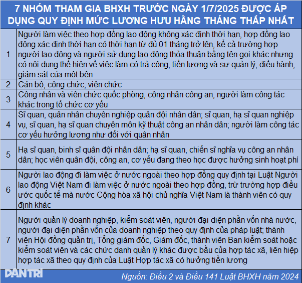 Lågavlönade pensionärer ska kompenseras kraftigt för att nå miniminivån senast 2025 - 3 Người lương hưu thấp được bù lớn để đạt mức tối thiểu năm 2025 - 3