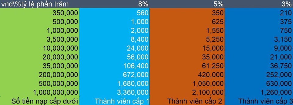 Giật đơn ảo nhưng mất tiền thật: Người chơi vỡ trận với ứng dụng Pchome - 3 Giật đơn ảo nhưng mất tiền thật: Người chơi vỡ trận với ứng dụng Pchome - 3