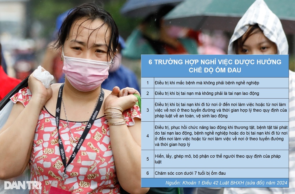 6 trường hợp được hưởng chế độ ốm đau từ 1/7/2025 - 3 6 trường hợp được hưởng chế độ ốm đau từ 1/7/2025 - 3