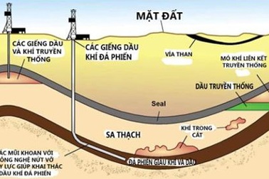 Quyền lực dầu đá phiến Mỹ: Đòn khí đốt Nga vô hiệu