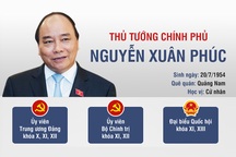 Chân dung Thủ tướng Chính phủ Nguyễn Xuân Phúc