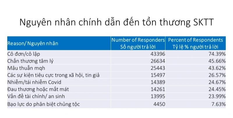 Dấu hiệu cảnh báo học sinh muốn tự tử, phụ huynh cần nhận biết - 4 Dấu hiệu cảnh báo học sinh muốn tự tử, phụ huynh cần nhận biết - 4