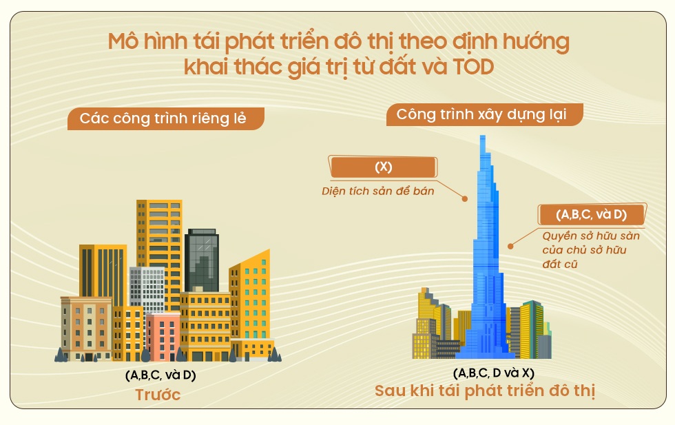 Nghị quyết 98, chìa khóa mở bung điểm nghẽn hạ tầng giao thông TPHCM - 27 Nghị quyết 98, chìa khóa mở bung điểm nghẽn hạ tầng giao thông TPHCM - 27