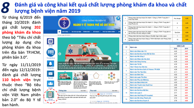 10 hoạt động khám, chữa bệnh nổi bật trong năm 2019 của Ngành Y tế TP.HCM - Ảnh 8.