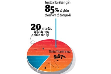 Tiền đâu mua Trustbank?