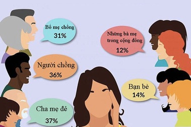 Phụ nữ sau sinh bị "soi" như thế nào?