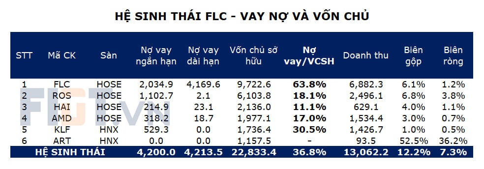Nhà đầu tư có nhất thiết hoảng loạn khi ông Trịnh Văn Quyết bị bắt? - 2 Nhà đầu tư có nhất thiết hoảng loạn khi ông Trịnh Văn Quyết bị bắt? - 2