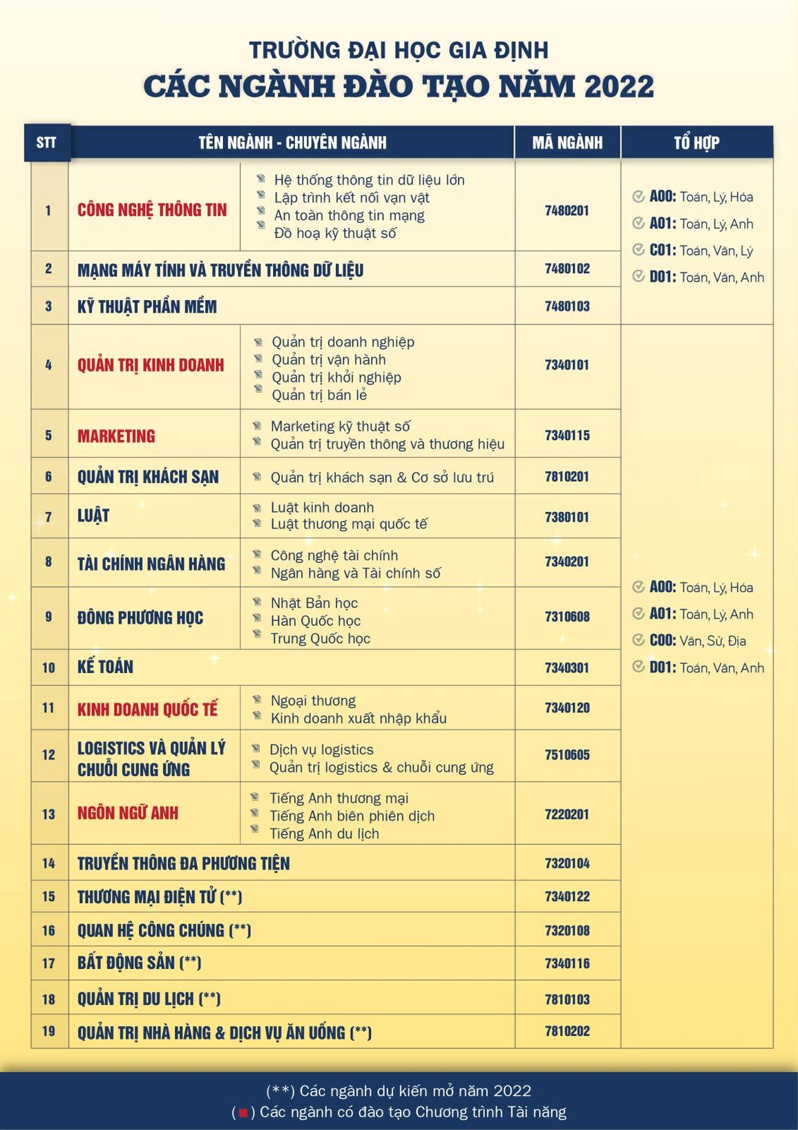 Học sinh chỉ cần quét mã code QR để được định hướng nghề nghiệp - 3 Học sinh chỉ cần quét mã code QR để được định hướng nghề nghiệp - 3