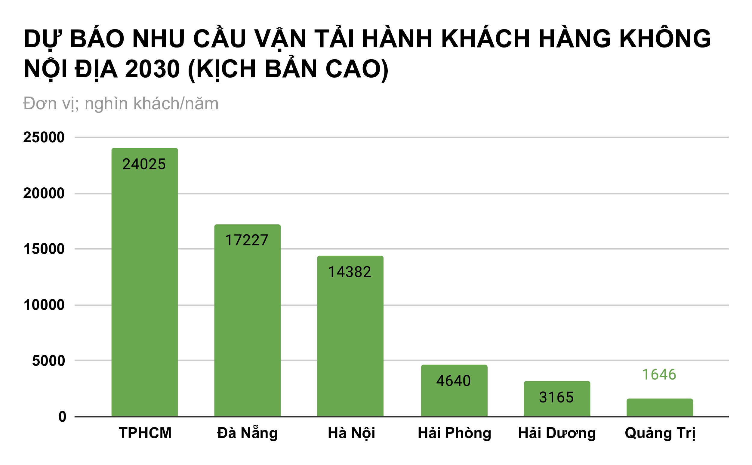 Chuyên gia điểm mặt loạt bất hợp lý ở quy hoạch hệ thống sân bay toàn quốc - 5 Chuyên gia điểm mặt loạt bất hợp lý ở quy hoạch hệ thống sân bay toàn quốc - 5