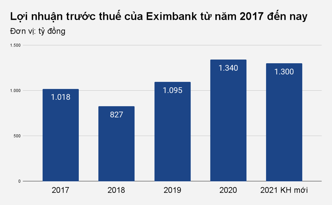 Một ngân hàng dự kiến sụt giảm lợi nhuận - 1 Một ngân hàng dự kiến sụt giảm lợi nhuận - 1