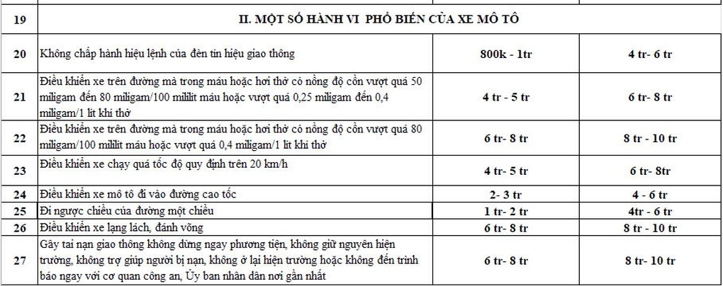 Tài xế đi ngược chiều bị phạt 5 triệu đồng: Đây là lần cuối tôi vi phạm - 5 Tài xế đi ngược chiều bị phạt 5 triệu đồng: Đây là lần cuối tôi vi phạm - 5