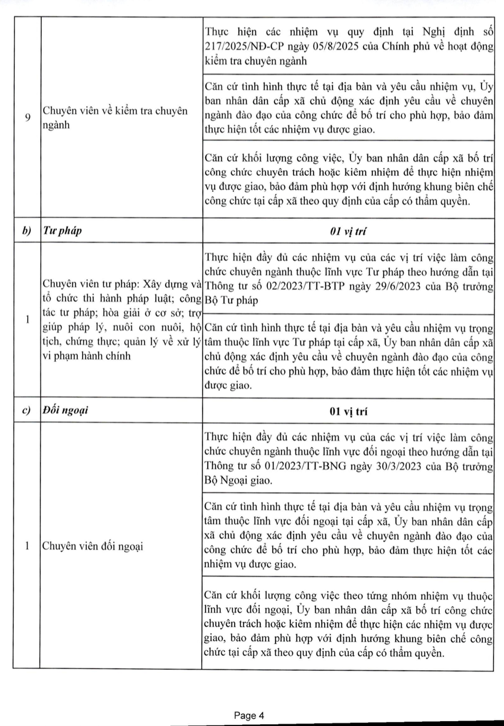 Chi tiết danh mục 43 vị trí việc làm của công chức cấp xã - 5