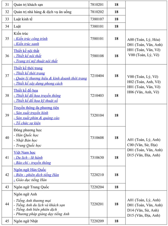 Nhiều trường đại học có điểm sàn xét tuyển 18 - Ảnh 4.