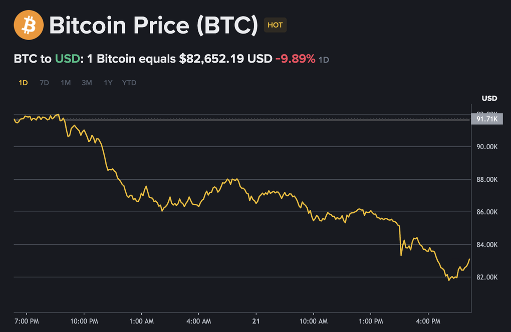 Bitcoin giảm thê thảm, điều gì đang xảy ra? - 1