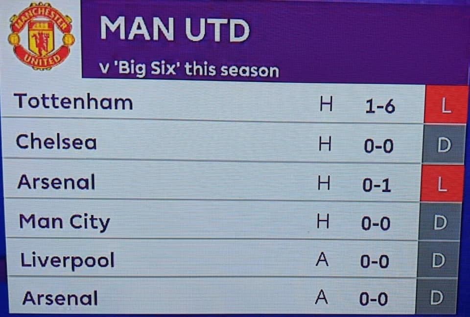 Man Utd bất lực toàn tập trước những ông lớn ở Anh - 2 Man Utd bất lực toàn tập trước những ông lớn ở Anh - 2