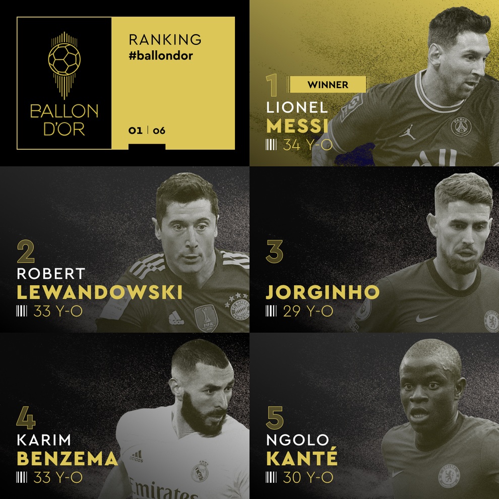 Lionel Messi lần thứ 7 giành danh hiệu Quả bóng vàng - 2 Lionel Messi lần thứ 7 giành danh hiệu Quả bóng vàng - 2