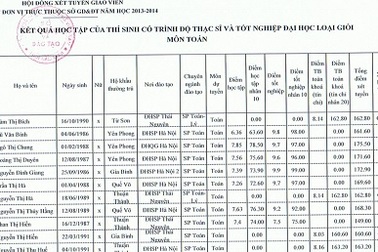 “Lỗ hổng” sính bằng cấp: Thạc sỹ đổ xô đi làm giáo viên