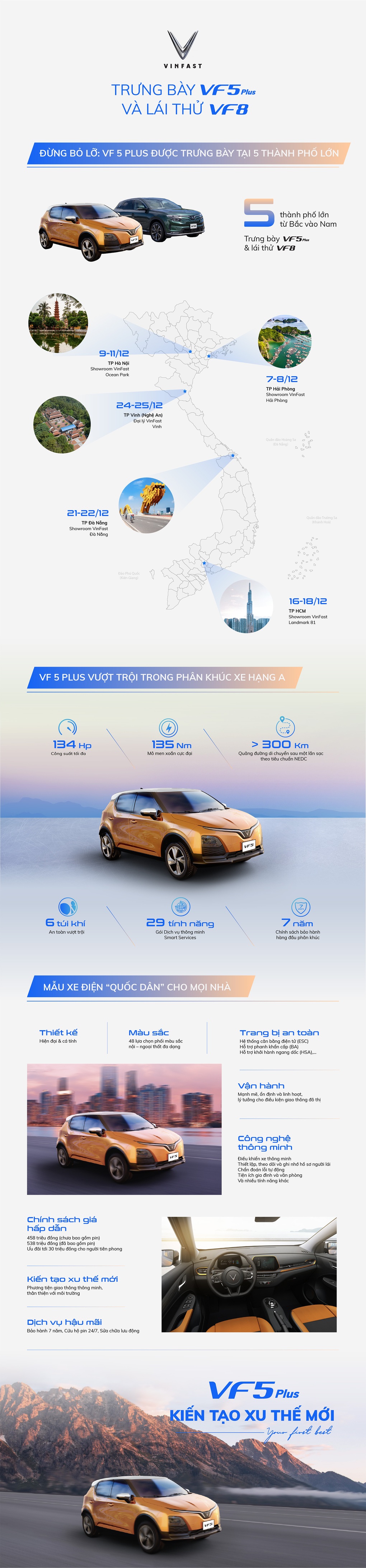 Những điểm nhấn của VinFast VF 5 Plus - 1 Những điểm nhấn của VinFast VF 5 Plus - 1