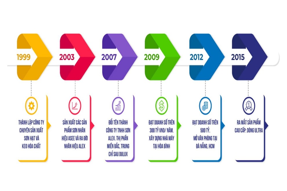 Sơn Alex tô điểm ngôi nhà Việt - 1