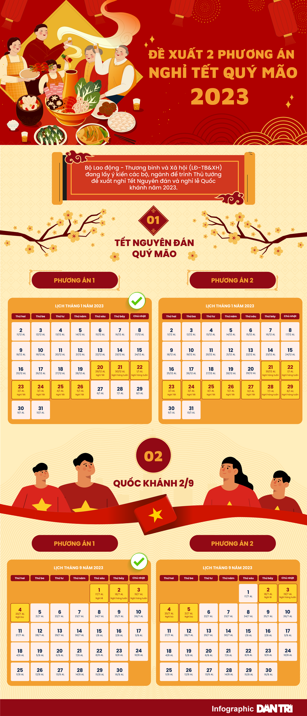 Nghỉ Tết Quý Mão 2023 sẽ rơi vào những ngày nào? - 1 Nghỉ Tết Quý Mão 2023 sẽ rơi vào những ngày nào? - 1